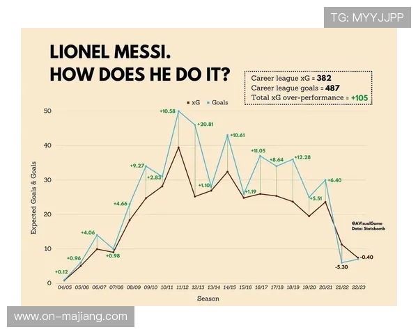 泊松分布模型揭示法甲进球规律：巴黎场均预期进球2.1