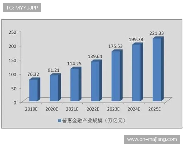 区域性赛事成引擎新市场,技术普惠趋势明显 区域性赛事成引擎新市场,技术普惠趋势明显