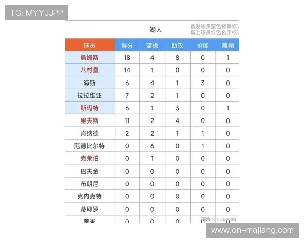 常规赛战报:湖人124-104击败独行侠,詹姆斯复出表现稳健 常规赛战报:湖人124-104击败独行侠,詹姆斯复出表现稳健