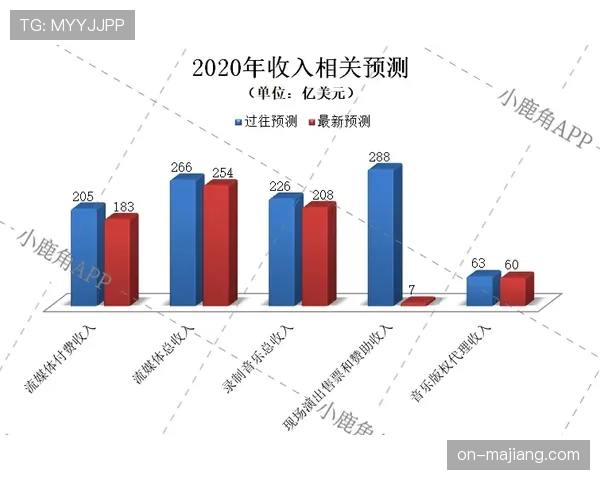 新的媒体版权谈判开启，流媒体平台预计将扮演更重要角色