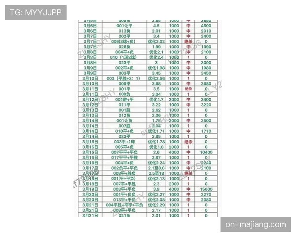 历史对比：2026年4月季后赛，各区域（油漆区、中距离、三分线）被犯规概率变化
